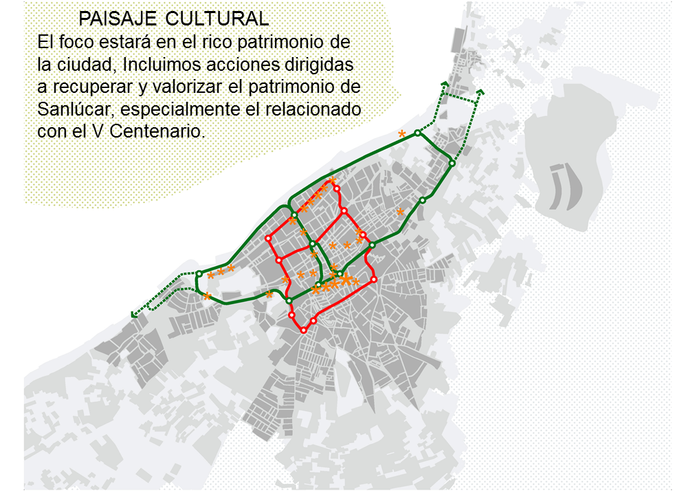 Plano Línea de Actuación 6