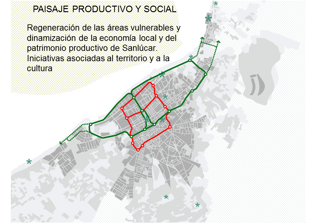 Plano Línea de Actuación 7